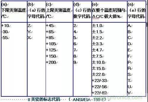 【干貨分享】溫度對(duì)MLCC的影響有哪些？
