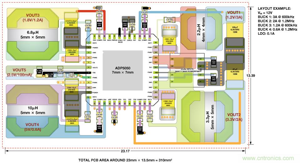 適合空間受限應用的最高功率密度、多軌電源解決方案