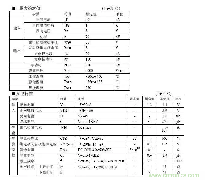 必看，猝不及防的玄妙！開(kāi)關(guān)電源快速確定反饋回路的參數(shù)