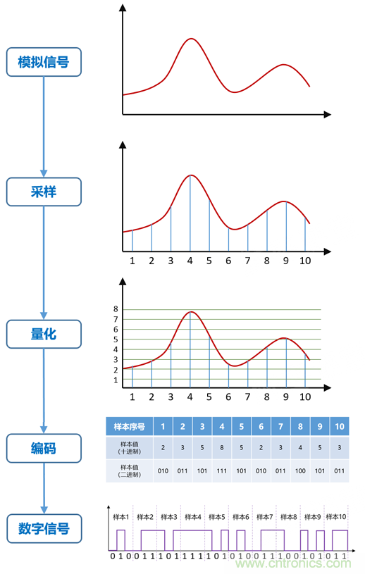 基帶、射頻，還有誰(shuí)不了解的嗎？看這里來(lái)?。?！