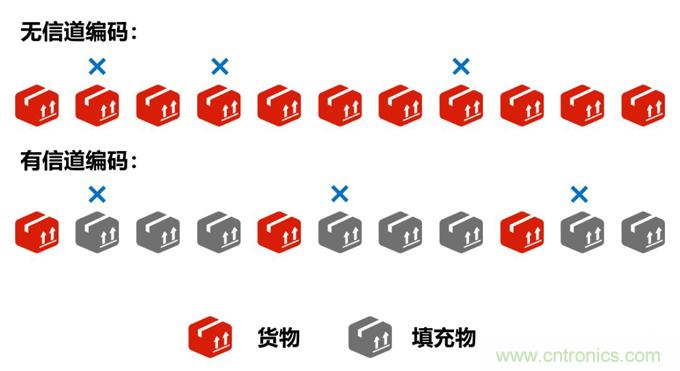 基帶、射頻，還有誰(shuí)不了解的嗎？看這里來(lái)?。?！