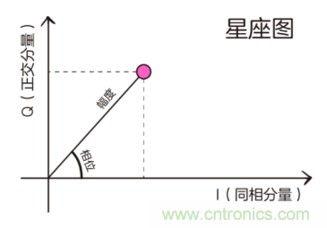 基帶、射頻，還有誰(shuí)不了解的嗎？看這里來(lái)?。?！