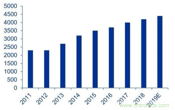 拒絕被瘋漲的MLCC“綁架”，這個(gè)解決方案你需要了解一下