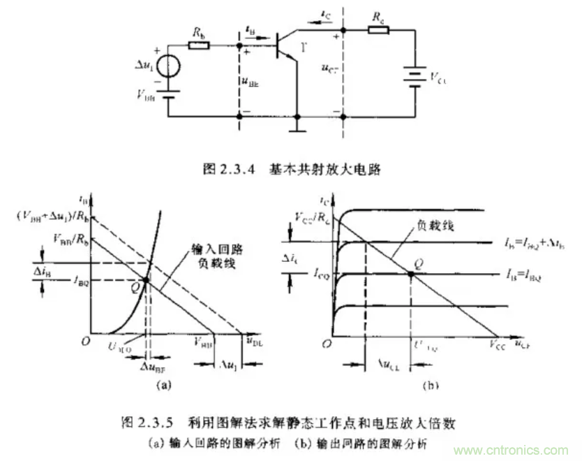 基本放大電路里的這些問(wèn)題你知道嗎？