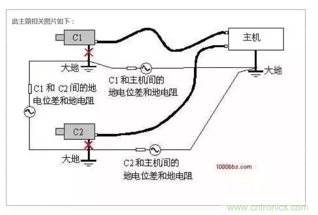 地環(huán)路干擾是怎么蹦出來的？如何能除掉它？