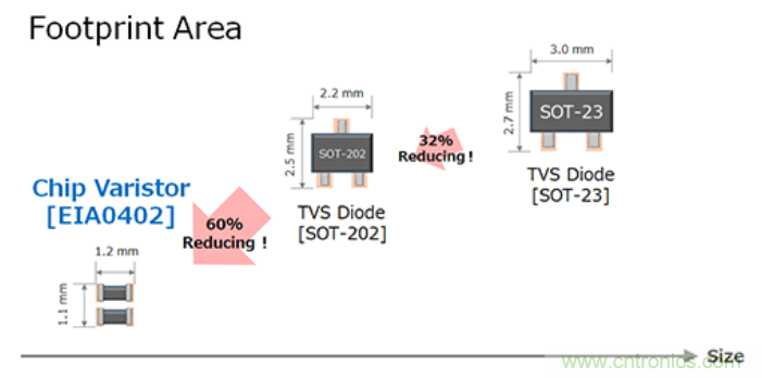 穩(wěn)壓、TVS二極管和壓敏電阻的區(qū)別？使用時(shí)應(yīng)進(jìn)行比較的4個(gè)要點(diǎn)