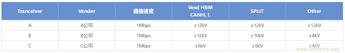 穩(wěn)壓、TVS二極管和壓敏電阻的區(qū)別？使用時(shí)應(yīng)進(jìn)行比較的4個(gè)要點(diǎn)