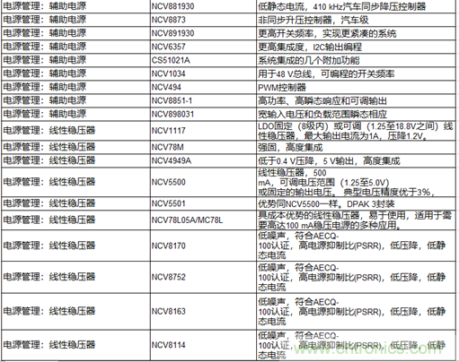 高能效的主驅逆變器方案有助解決里程焦慮，提高電動汽車的采用率