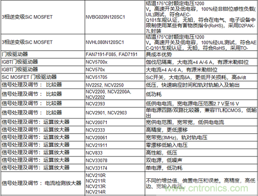 高能效的主驅逆變器方案有助解決里程焦慮，提高電動汽車的采用率