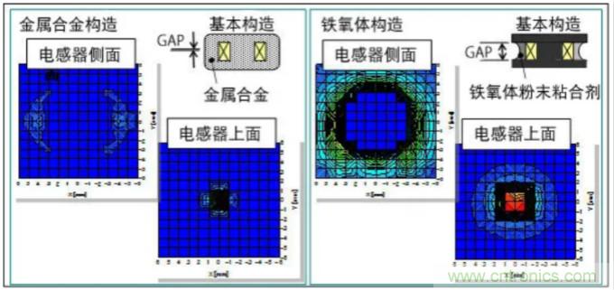 為什么醫(yī)療設備青睞村田的金屬合金功率電感器？