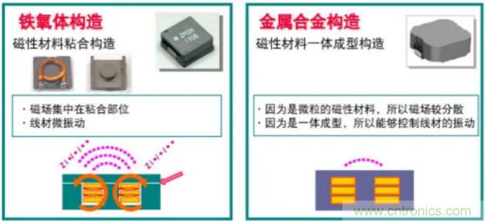 為什么醫(yī)療設備青睞村田的金屬合金功率電感器？