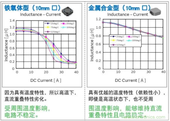 為什么醫(yī)療設備青睞村田的金屬合金功率電感器？