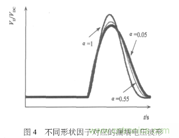 E類功率放大器電路的結構、原理以及并聯(lián)電容的研究分析