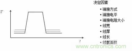 影響信號(hào)完整性的7大原因，你“中槍”了哪個(gè)？