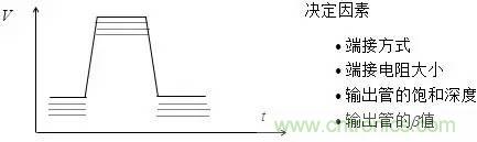 影響信號(hào)完整性的7大原因，你“中槍”了哪個(gè)？