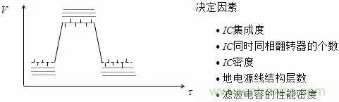 影響信號(hào)完整性的7大原因，你“中槍”了哪個(gè)？