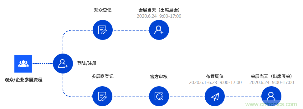 燃AI引擎，WAIE 2020世界人工智能大會震撼來襲！