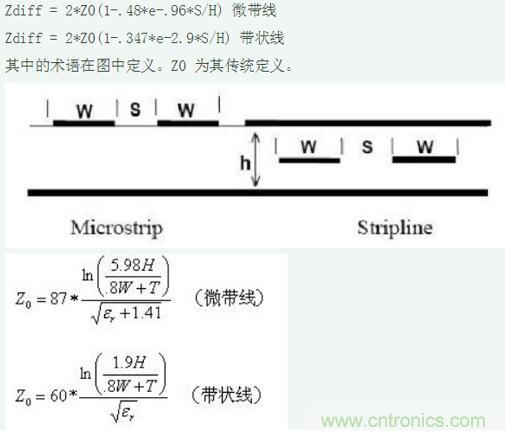 差分線也有差模，共模，奇模，偶模？看完這篇你就明白了