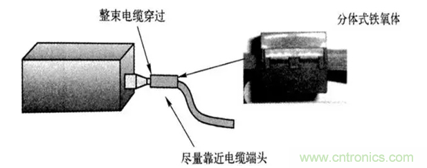 如何減小共模輻射電磁干擾？