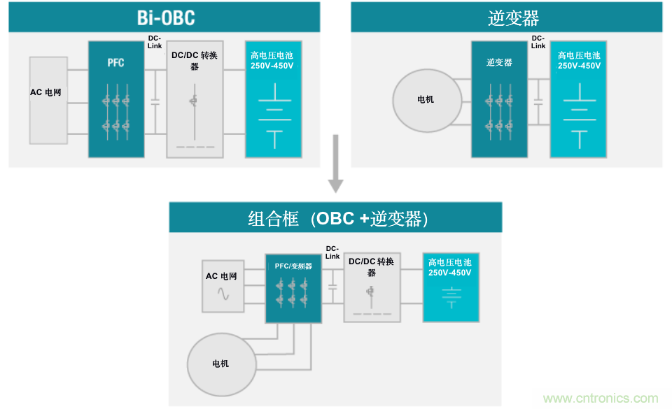 TI新能源汽車多合一動(dòng)力總成系統(tǒng)解決方案，助您快速實(shí)現(xiàn)輕量、高效、降本