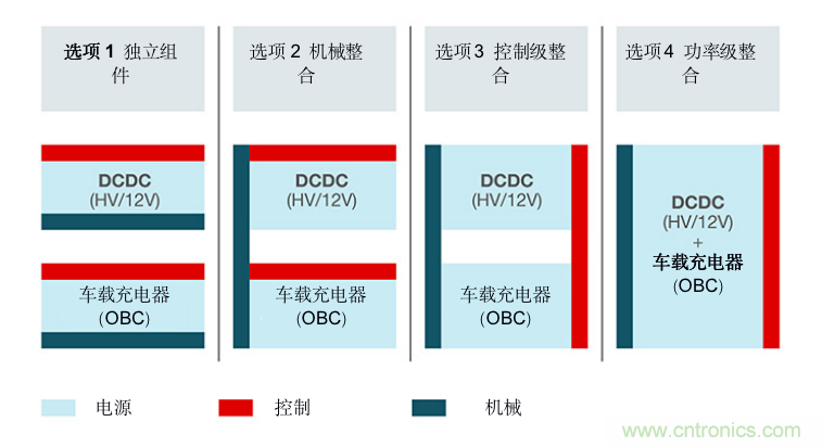 TI新能源汽車多合一動(dòng)力總成系統(tǒng)解決方案，助您快速實(shí)現(xiàn)輕量、高效、降本