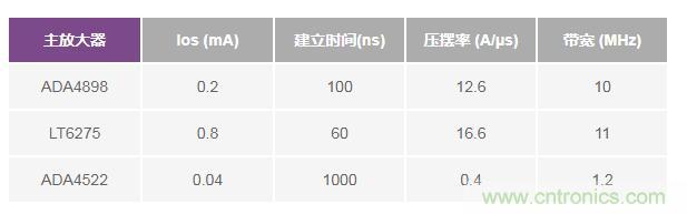 如何實現(xiàn)高精度、快速建立的大電流源！