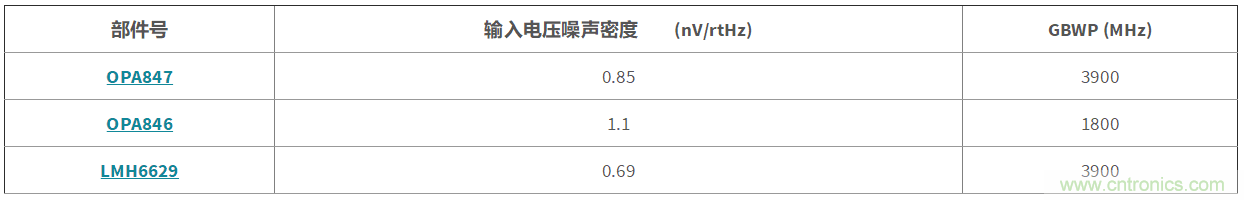 高增益與高帶寬如何兼得？