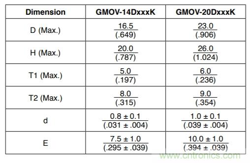 融合GDT和MOV，Bourns打造創(chuàng)新型過壓保護器件