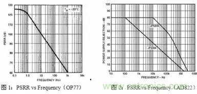 多角度分析運放電路如何降噪，解決方法都在這里了！