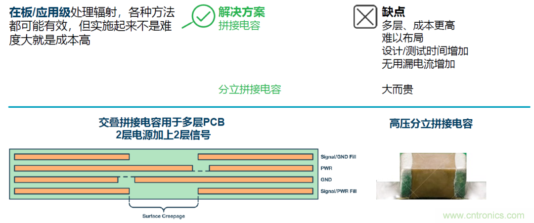 如何簡化電源隔離設(shè)計，輕松滿足EMI目標(biāo)？