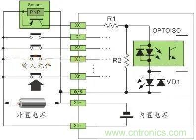 PLC與傳感器的接線都不會(huì)，還學(xué)啥PLC？