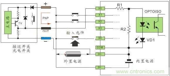 PLC與傳感器的接線都不會(huì)，還學(xué)啥PLC？