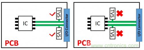 PCB對(duì)TVS過(guò)壓防護(hù)有何影響？