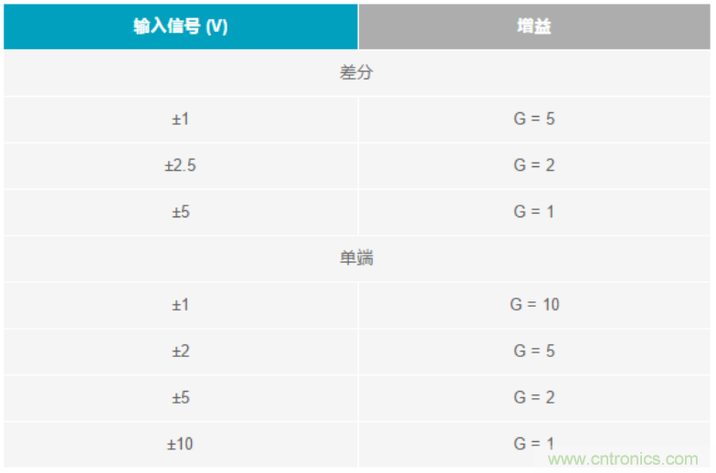 數(shù)據(jù)采集系統(tǒng)精度要求極高？這個(gè)方法讓你輕松實(shí)現(xiàn)