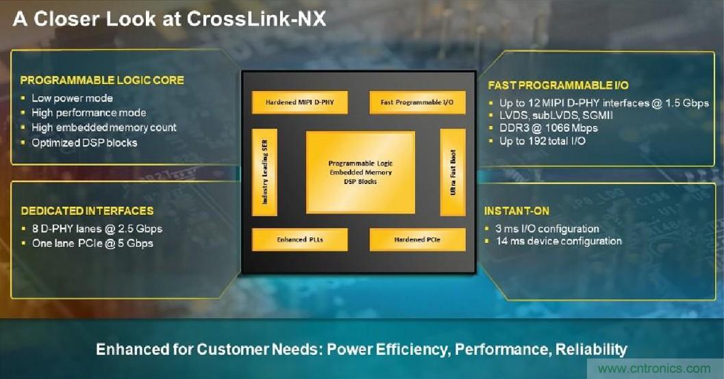 萊迪思Nexus技術平臺：重新定義低功耗、小尺寸FPGA