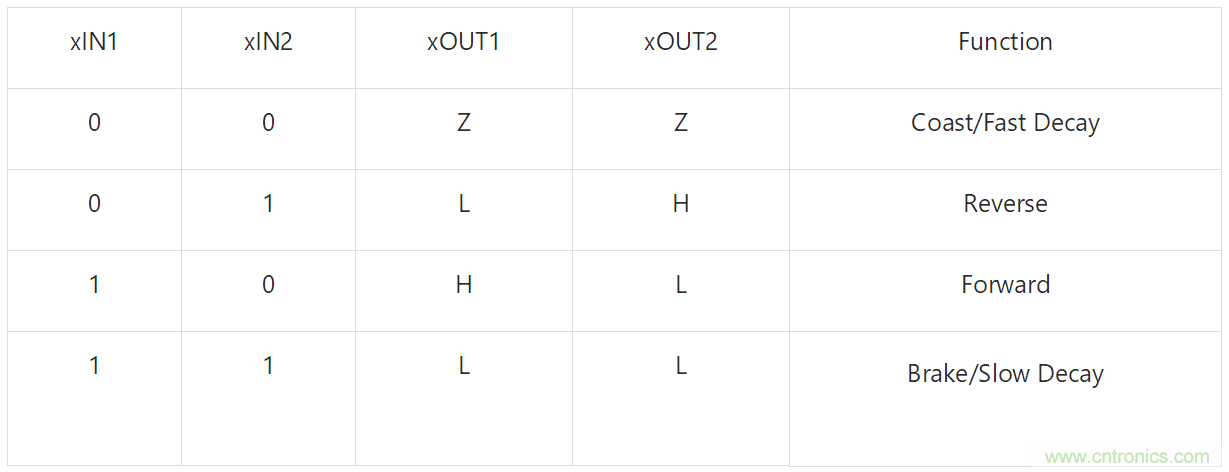 適用于辦公自動(dòng)化設(shè)備、機(jī)器人的高性能直流集成型電機(jī)驅(qū)動(dòng)器