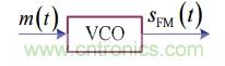 調(diào)頻信號(hào)是如何產(chǎn)生的？解調(diào)有哪幾種？