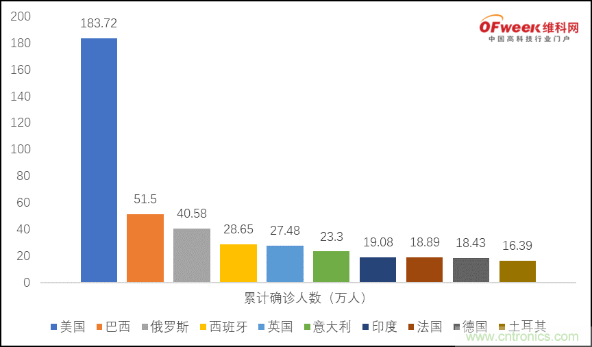 疫情之下的中美貿(mào)易 LED企業(yè)該如何應(yīng)對？