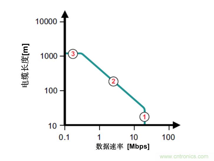 隔離式收發(fā)器難題是否讓您輾轉(zhuǎn)反側(cè)，我們知道的都告訴您！