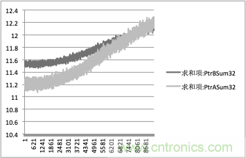 拒絕誤報！實例測試這款A(yù)DI煙霧探測器！