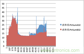 拒絕誤報！實例測試這款A(yù)DI煙霧探測器！