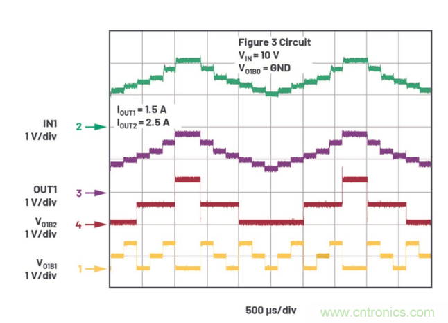 受電源IC需求挑戰(zhàn)，輕松實現(xiàn)精確調(diào)節(jié)的電源電壓！