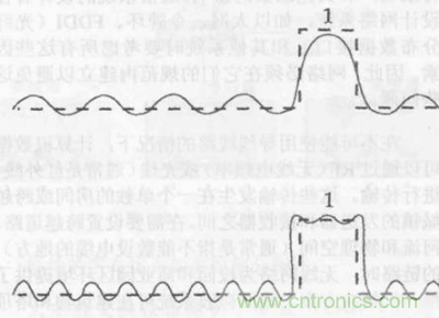 一點(diǎn)點(diǎn)了解數(shù)據(jù)通信，數(shù)據(jù)通信原理介紹(上)