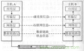 一點(diǎn)點(diǎn)了解數(shù)據(jù)通信，數(shù)據(jù)通信原理介紹(上)
