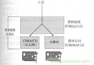 一點(diǎn)點(diǎn)了解數(shù)據(jù)通信，數(shù)據(jù)通信原理介紹(下)