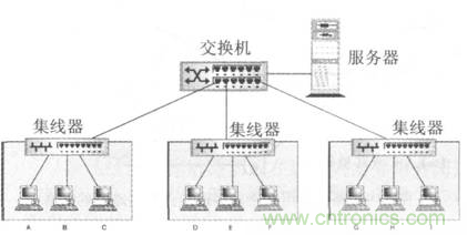 一點(diǎn)點(diǎn)了解數(shù)據(jù)通信，數(shù)據(jù)通信原理介紹(下)