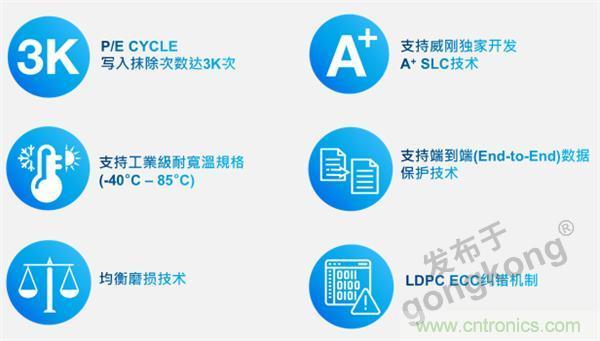 熟悉IaaS、PaaS和SaaS，但你知道VSaaS嗎？