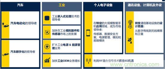 ST市場策略：聚焦亞洲工業(yè)市場， 探索電力和能源及電機控制領域增長機會