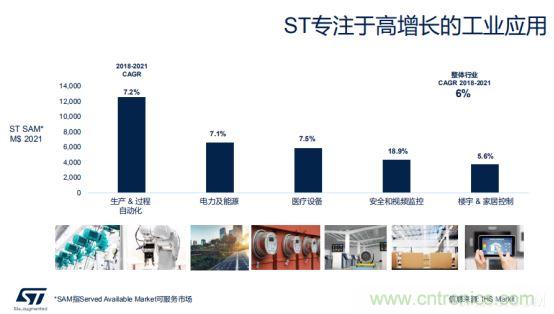 ST市場策略：聚焦亞洲工業(yè)市場， 探索電力和能源及電機控制領域增長機會