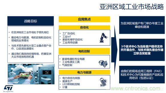 ST市場策略：聚焦亞洲工業(yè)市場， 探索電力和能源及電機控制領域增長機會